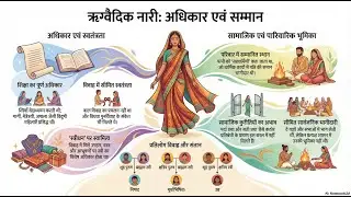 ऋग्वैदिक काल में स्त्रियों की स्थिति | Education, Marriage, Property Rights | UPSC Notes in Hindi
