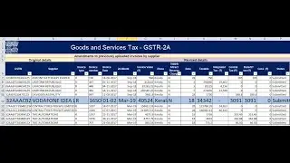 Impact of Amendment of Invoice in GSTR 2A and Analysis of ITC with 2A | Edukating | CA Arun Chhajer