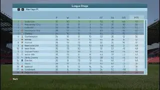 FIFA 16 Stoke city S9 EP19