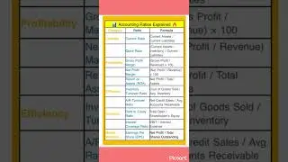 Accounting Ratios: The Key to Understanding Financial Statements (and Avoiding Fraud)