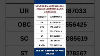 CUET UG 2025 Delhi College of Arts & Commerce B.Com Cutoff | DU CSAS Round 1 Admission