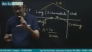 Effective Length of Column | Civil Engg. | By Vitankar Sir