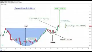Dabur Stock Analysis - Future Price Target - Exit Or Hold?