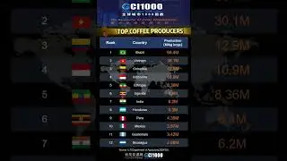 TOP COFFEE PRODUCERS #ranking Countries with the highest annual production