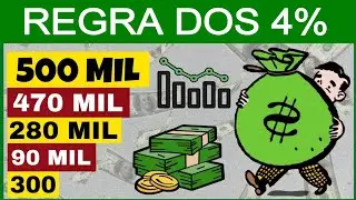 Regra dos 4%: O Segredo dos Investidores Ricos Inteligentes [11 blocos]