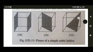 Lattice plane, miller indices