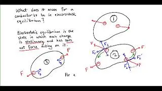 Electrostatic Equilibrium