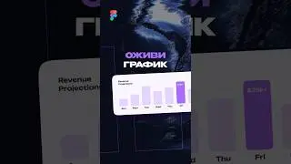 Анимация графика в Figma