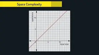 What is Space Complexity? | Algorithm Analysis