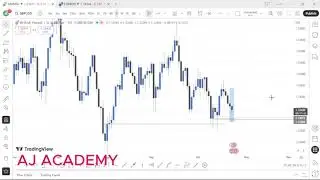 ANALYSIS ON GU, GJ AND EU USING MSNR