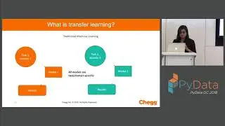 Democratizing NLP content modeling with transfer learning using GPUs - Sanghamitra Deb