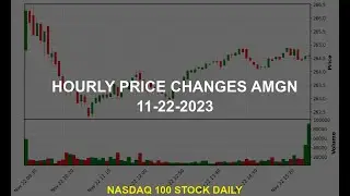Amgen Inc. AMGN Stock Price Analysis Today