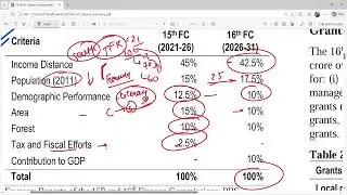 16 Finance commission recommendations in 5 minutes