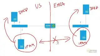 09 CBT Nuggets   Microsoft Windows Server 2012 70 413 Designing and Maintaining an IP Address Manage