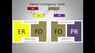 P.O.L.C.A. Basic concepts for Job Shop / Process Environments