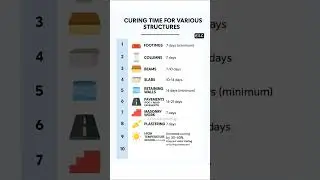 Время твердения различных конструкций | Объяснение периода твердения бетона #ГражданскоеСтроитель...