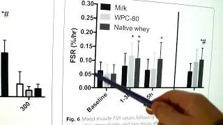 Michael Gundill explique comment analyser une &eacute;tude m&eacute;dicale: Whey native Vs fromag&egrave;re