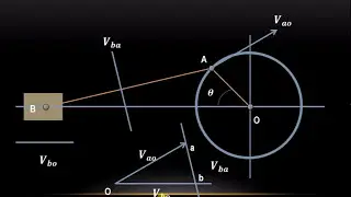 Lecture 1 | How to draw velocity diagram | Relative velocity method