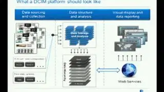 DCIM: An Operator's Perspective, Digital Realty