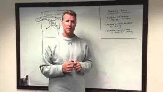 NDLaxTV Drills: 
