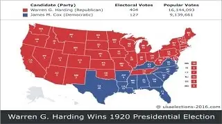 1920 US Presidential Election Result