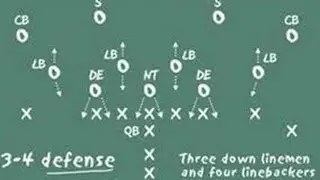 NCAA Football 14 Defensive Tips: 3-4 Breakdown