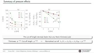 The Effect of Pressure on the Hydrodynamic Stability Limit of Premixed Flames