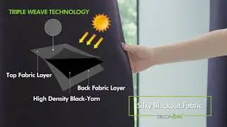 Deconovo Blackout Curtains EU