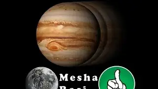 Jupiter Transit 2015 :  Mesha (Aries) Moon Sign