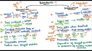 TRICK- Difference in  Dissociation & Ionization // Class-11// Chapter-1// NCERT solutions