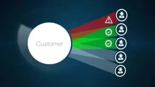 Cisco ServiceGrid Video