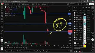 WOLF Stock (Wolfspeed stock) WOLF STOCK analysis with the WOLF STOCK PREDICTION into WOLF stock news