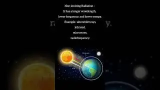 Types of Radiation ....@RadContactShorts #shorts #shortsfeed #shortsvideo