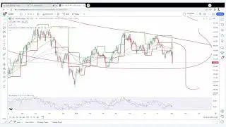 Darvas Stock Market Training Webinar 2 of 4 (August 2024)