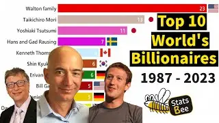 Top 10 World's Billionaires (1987-2023) | Bar Chart Race