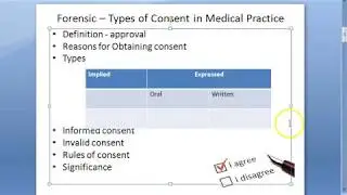 Forensic 031 a Consent Types Doctor Patient Informed Implied Expressed Oral Written