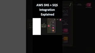 AWS SNS + SQS Integration Explained