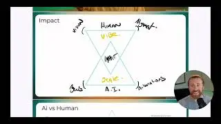 How to Ai Proof your Coaching Business ( And vibe scale to $1M/Yr)