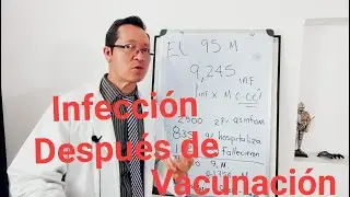 Infecci&oacute;n despu&eacute;s de la vacunaci&oacute;n por Covid