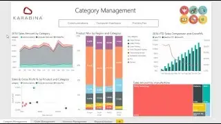 Karabina Power BI Retail Dashboard