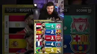 La COBRA REACCIONA a los MEJORES Extremos DERECHOS del a&ntilde;o #futbol #cr7 #messi #phonk #river #boca