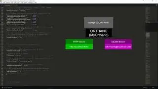 Orthanc configuration & interface | DICOM 5