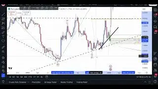 $CAKE - Pancake Swap Native Token