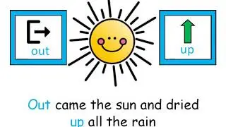 The Itsy Bitsy Spider with AAC Core Words