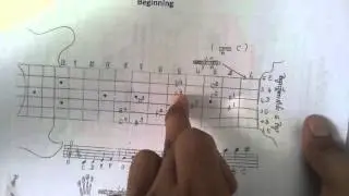 #1st Lesson for Beginner Guitar Learner[Khmer Explanation] Sothea Sok