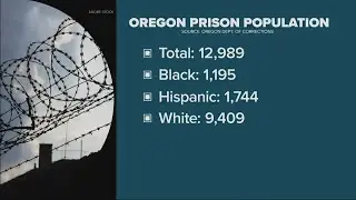 Oregon lawmakers consider bill allowing inmates to vote