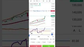 commodity Gold & Silvers #gold #silver #trading #stockmarket