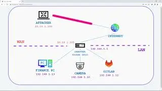 Exploitation of a DrayTek Vigor 3910 (CVE-2022-32548)