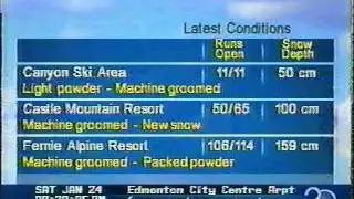 The Weather Network - Ski Conditions - January 2009