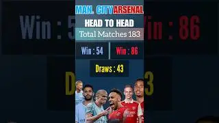 Manchester City vs Arsenal - Complete Head to Head Statistics - #shorts #messi #ronaldo #mancity